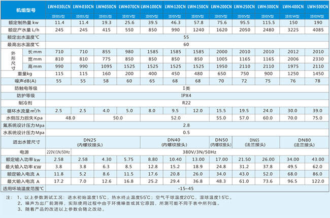 低溫空氣能熱泵